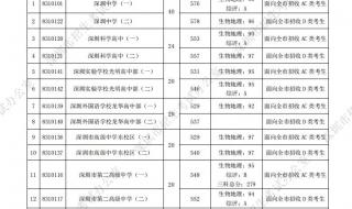 深圳中考成绩查询方法 深圳市中考成绩查询